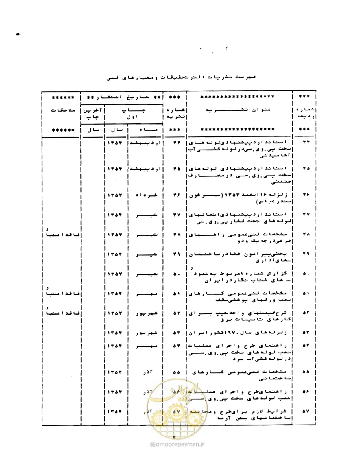 صفحه 203 از 212