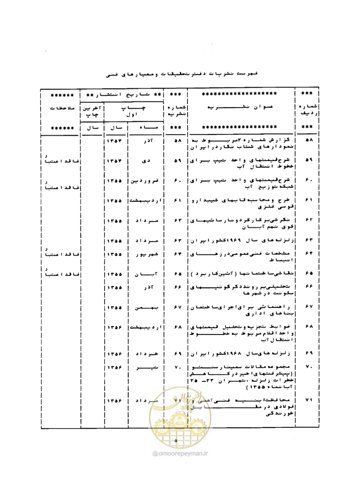 صفحه 204 از 212