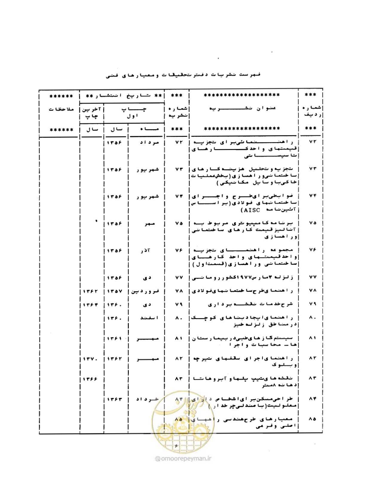 صفحه 205 از 212