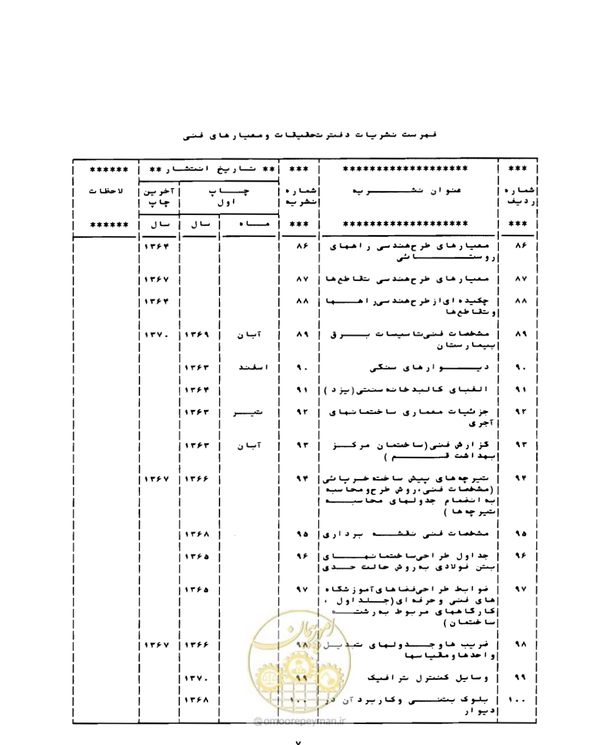 صفحه 206 از 212