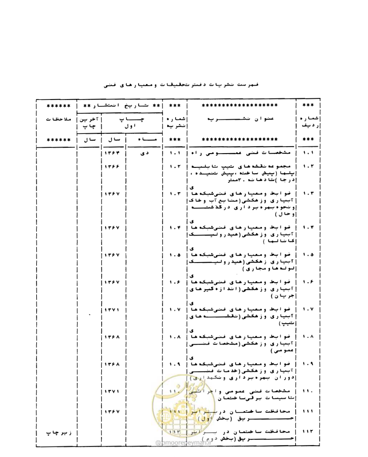 صفحه 207 از 212