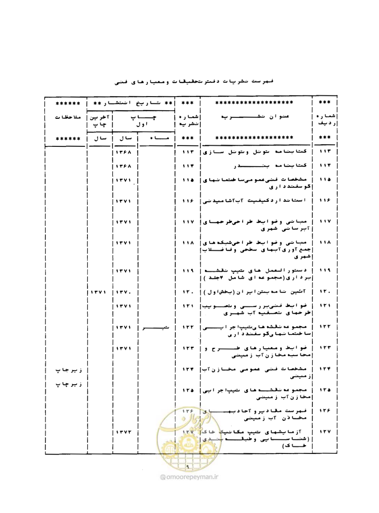 صفحه 208 از 212