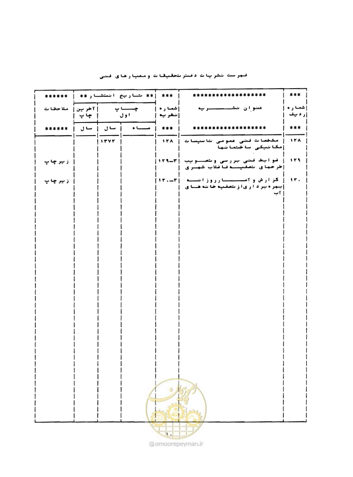 صفحه 209 از 212