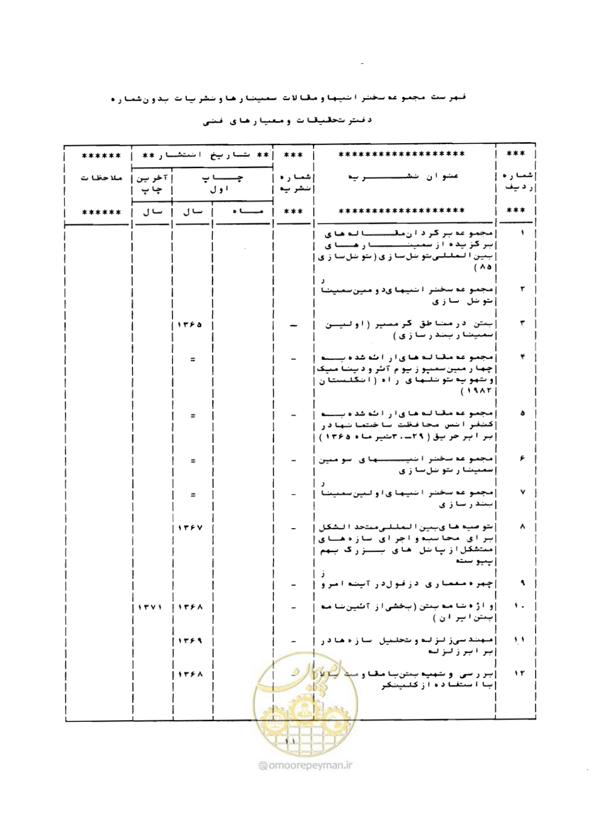 صفحه 210 از 212