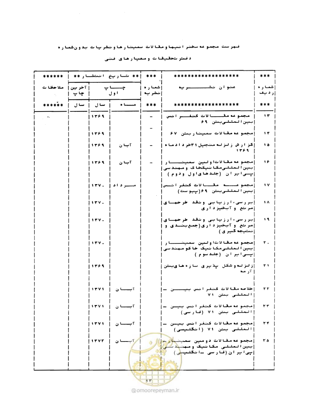 صفحه 211 از 212