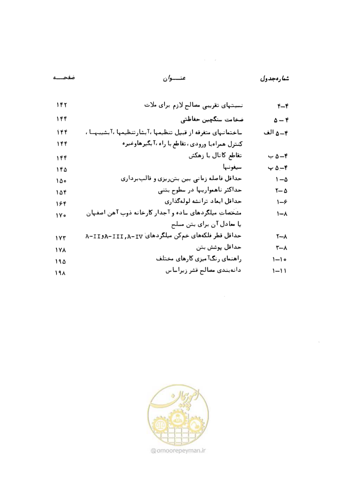 صفحه 25 از 212
