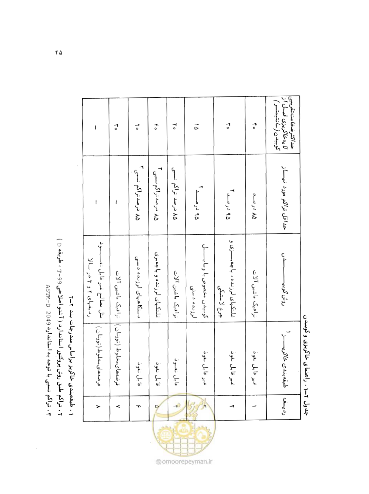 صفحه 45 از 212