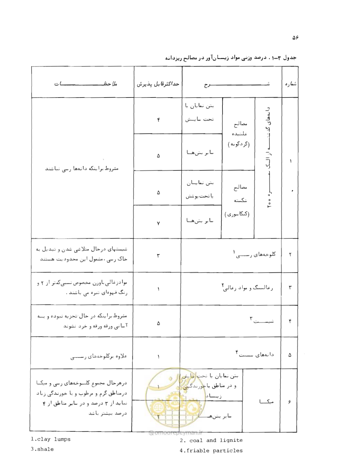 صفحه 56 از 212