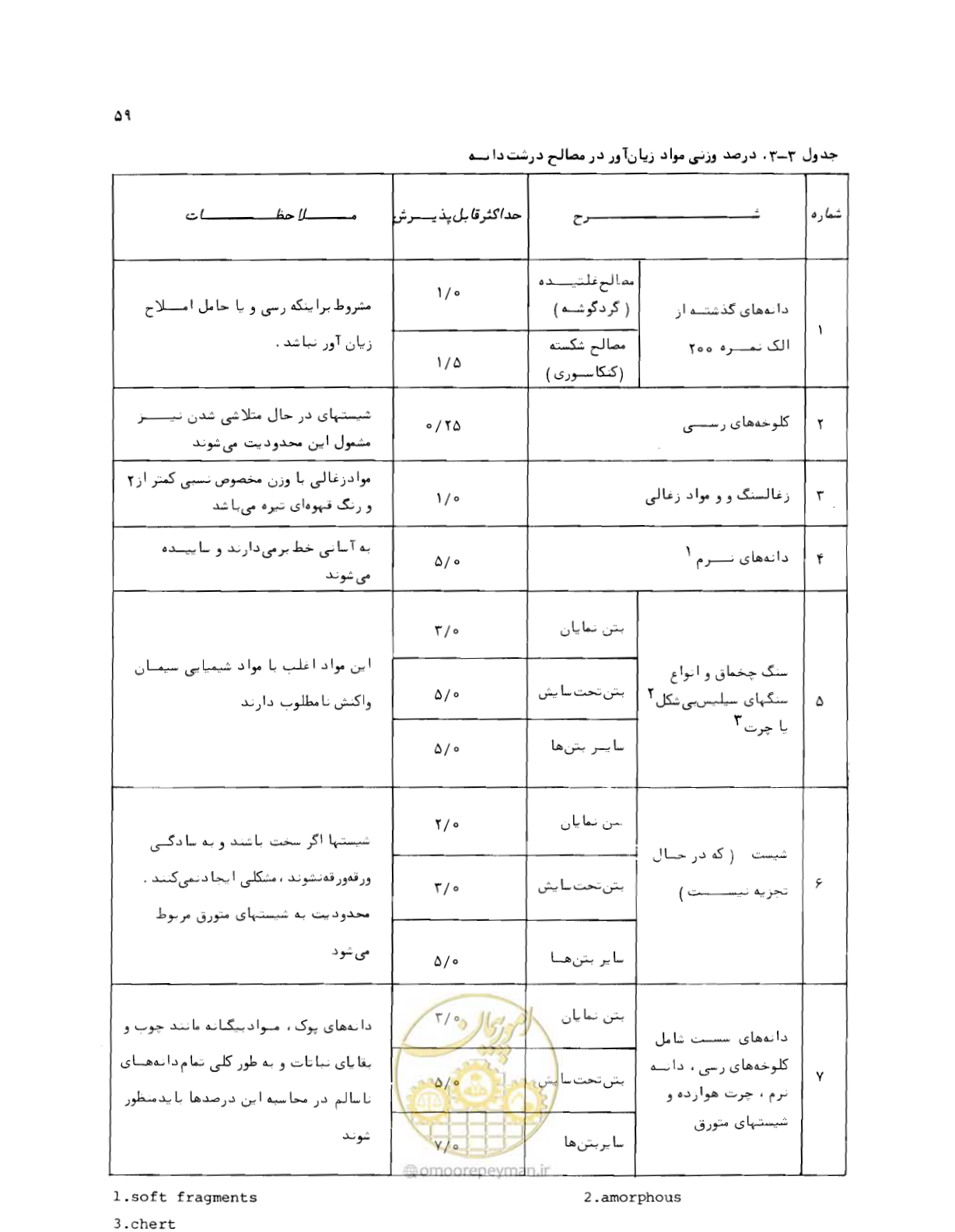 صفحه 59 از 212