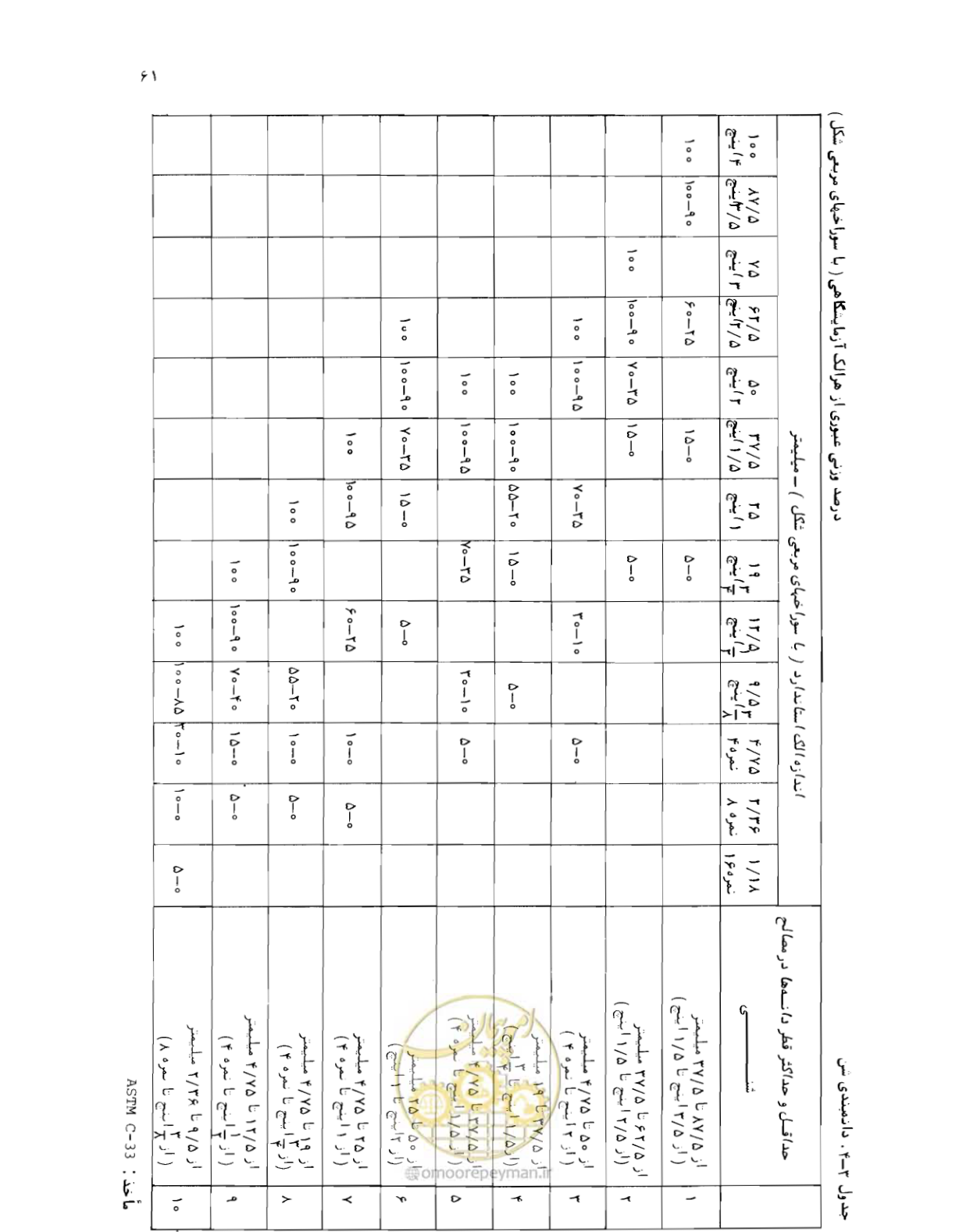 صفحه 61 از 212
