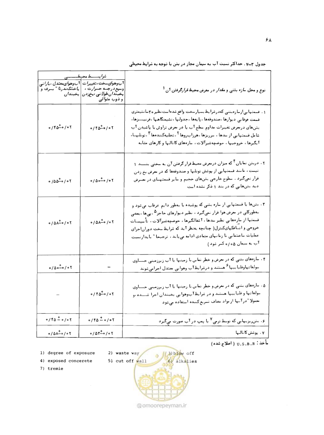 صفحه 68 از 212
