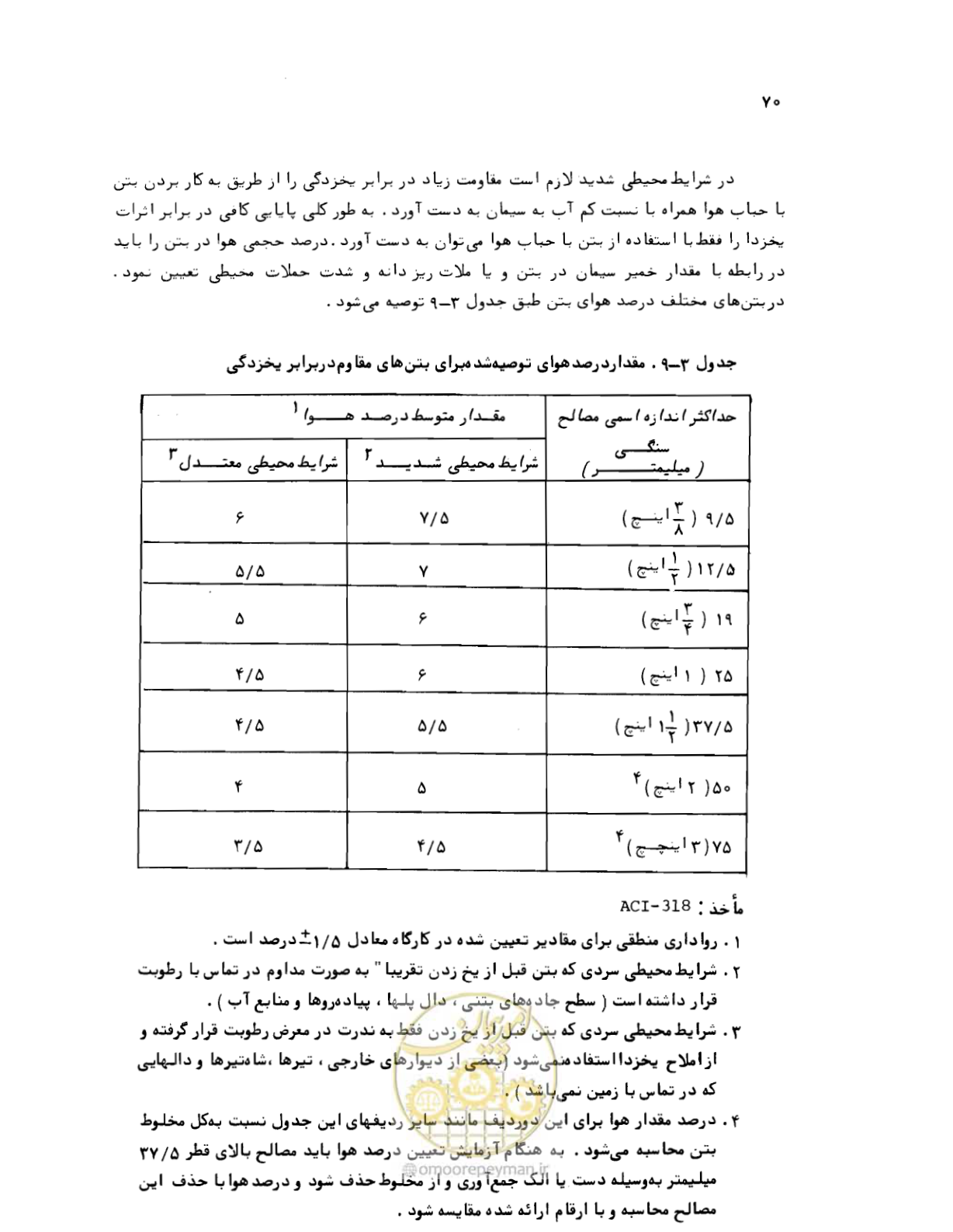 صفحه 70 از 212