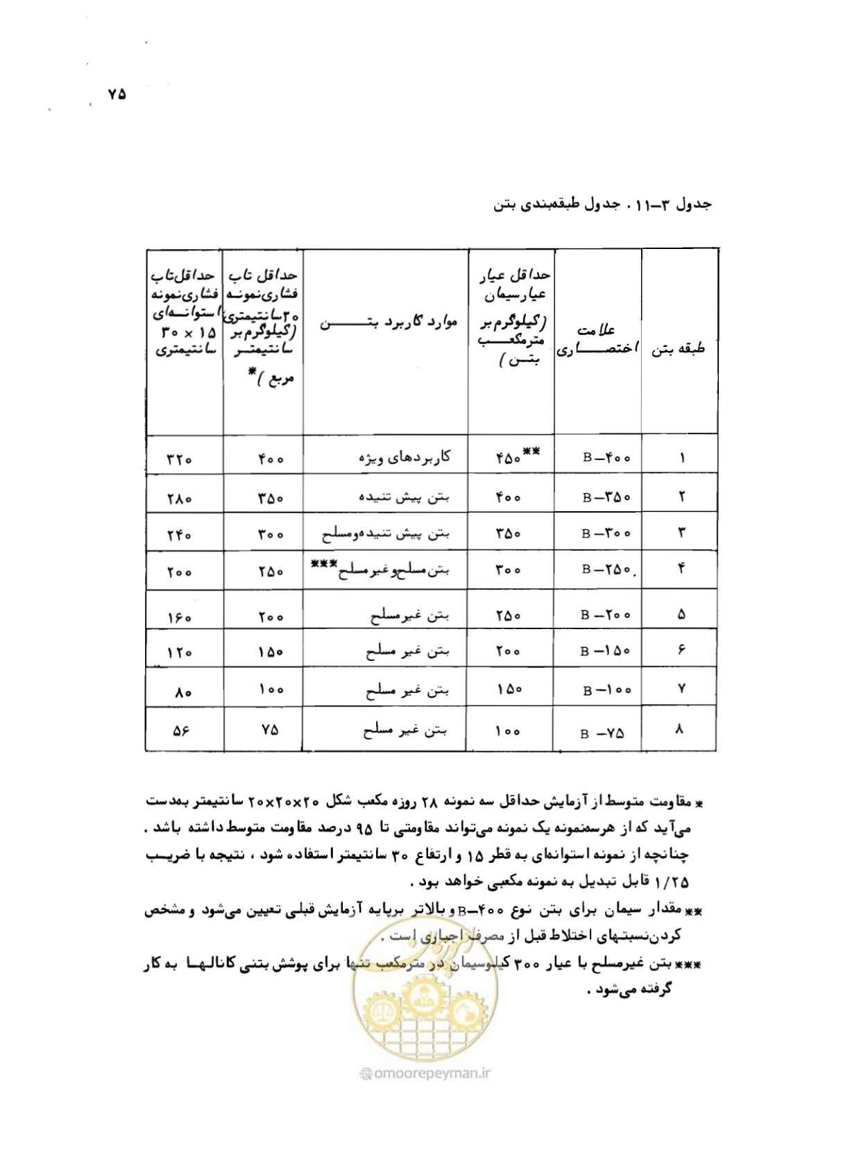 صفحه 75 از 212