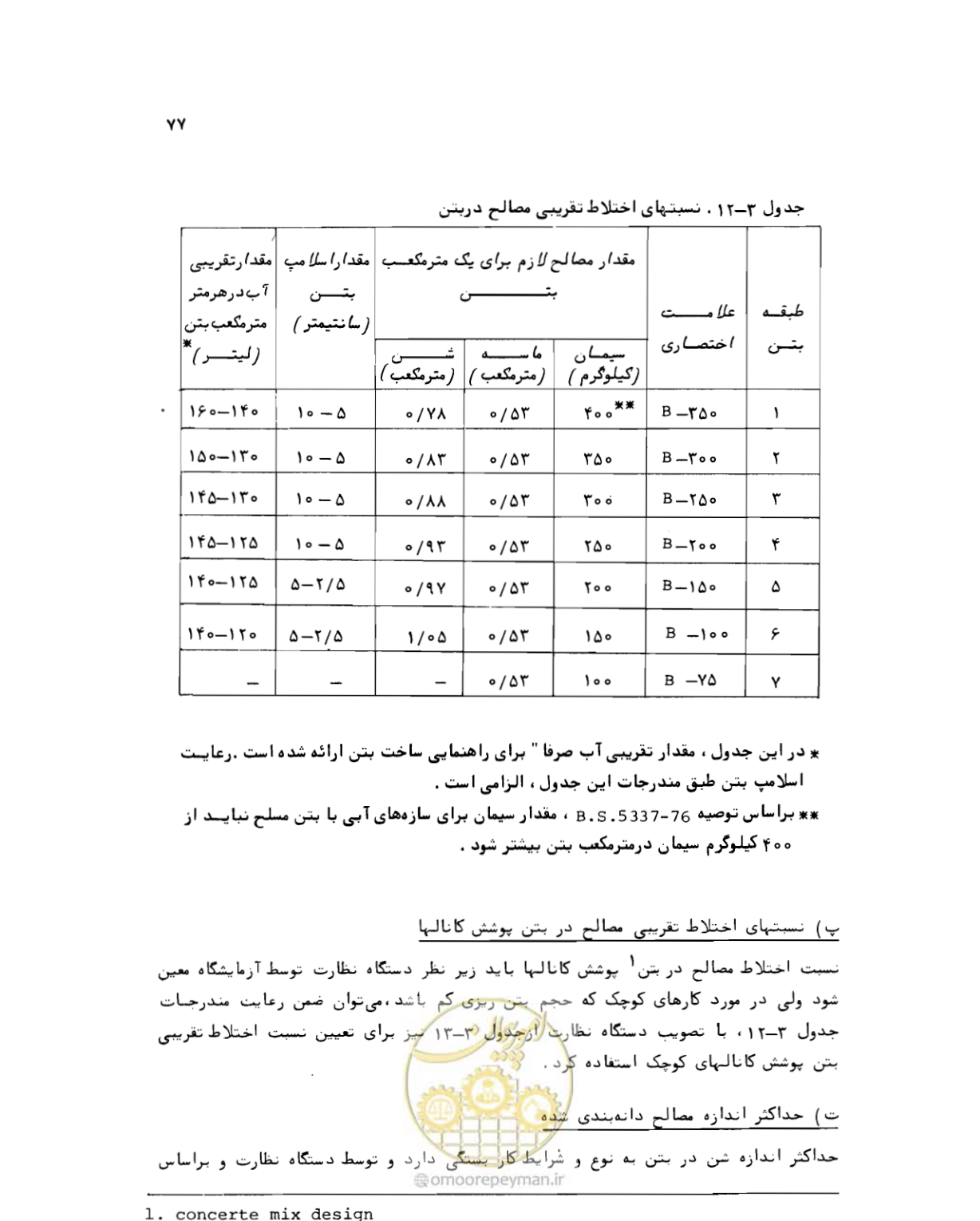 صفحه 77 از 212