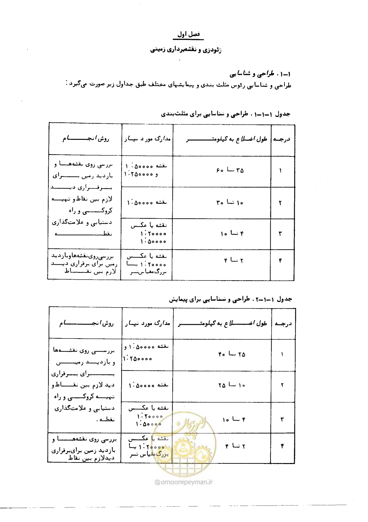 صفحه 10 از 57