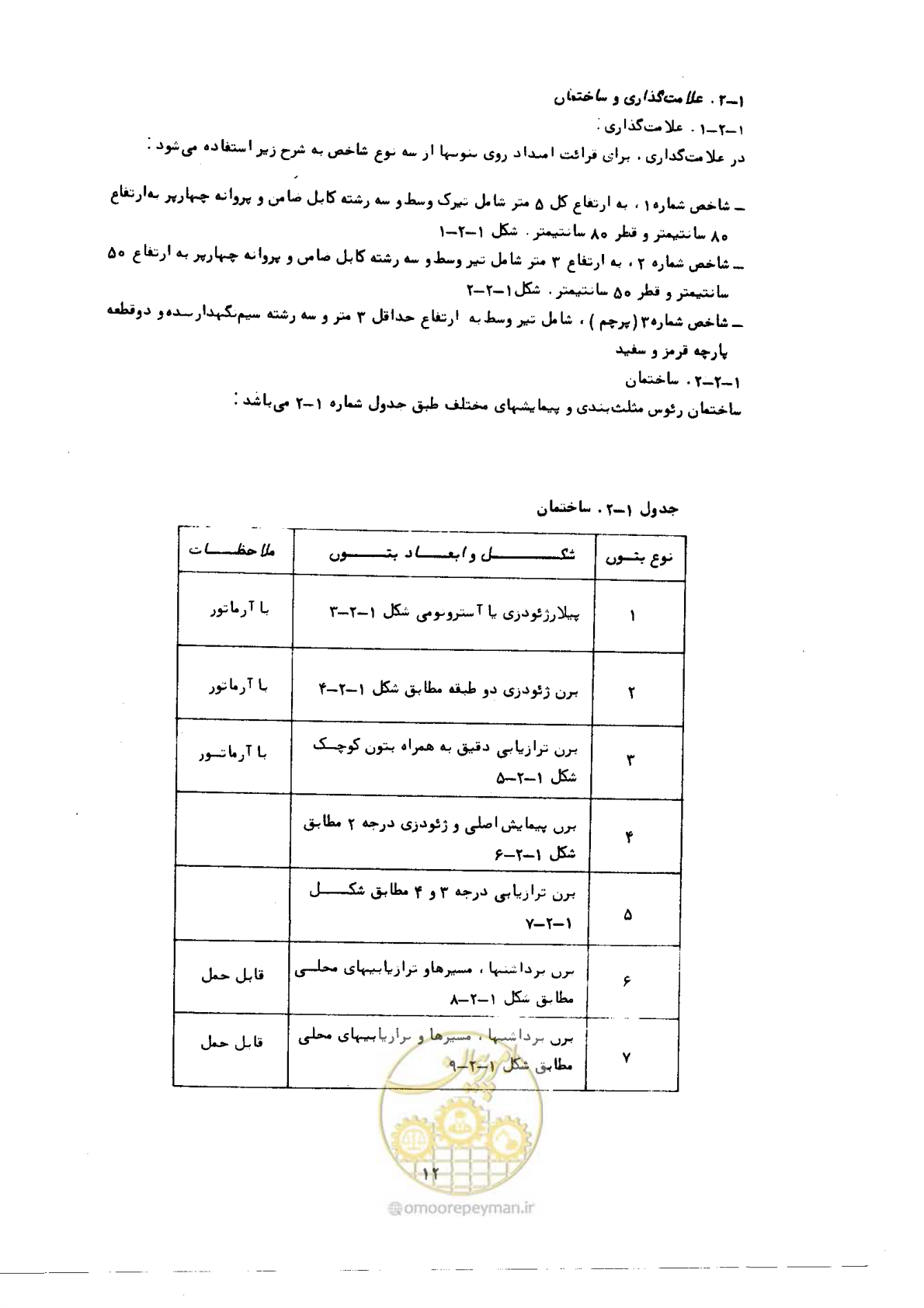 صفحه 11 از 57