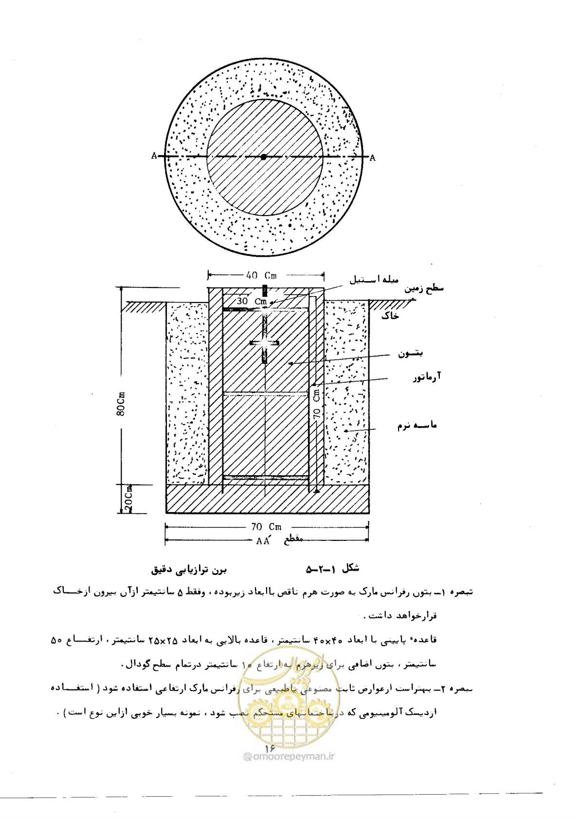 صفحه 15 از 57