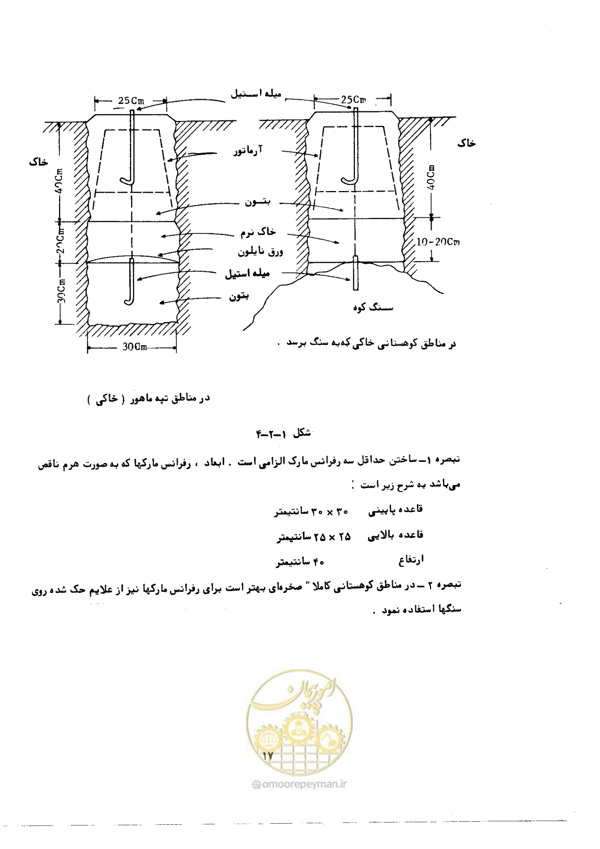 صفحه 16 از 57