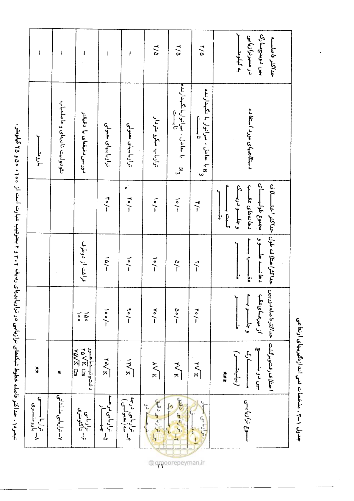 صفحه 21 از 57