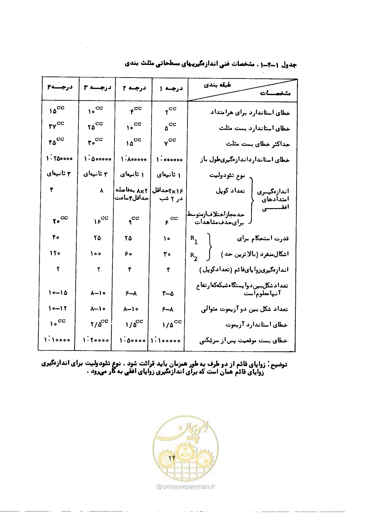صفحه 23 از 57