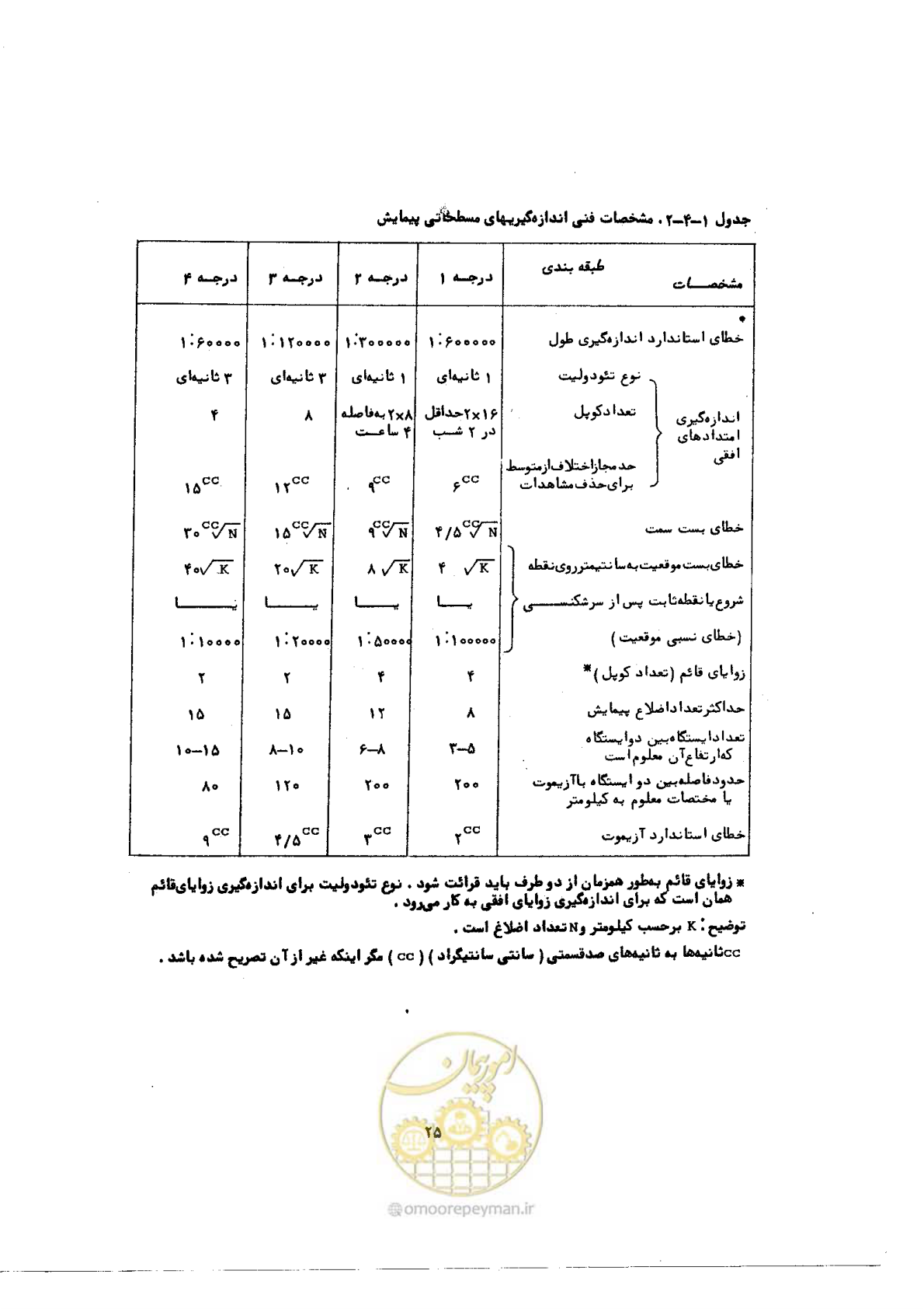 صفحه 24 از 57