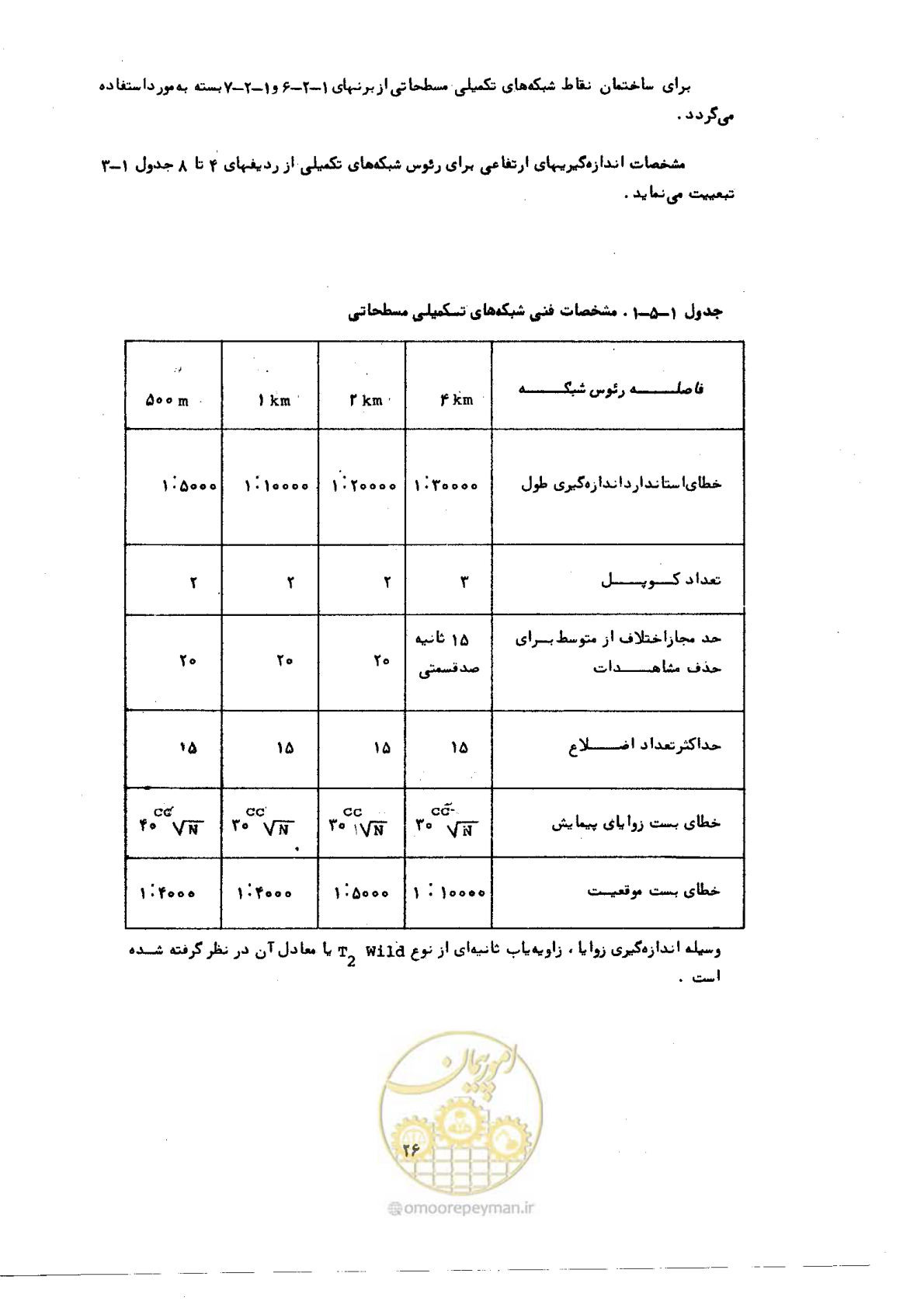 صفحه 25 از 57