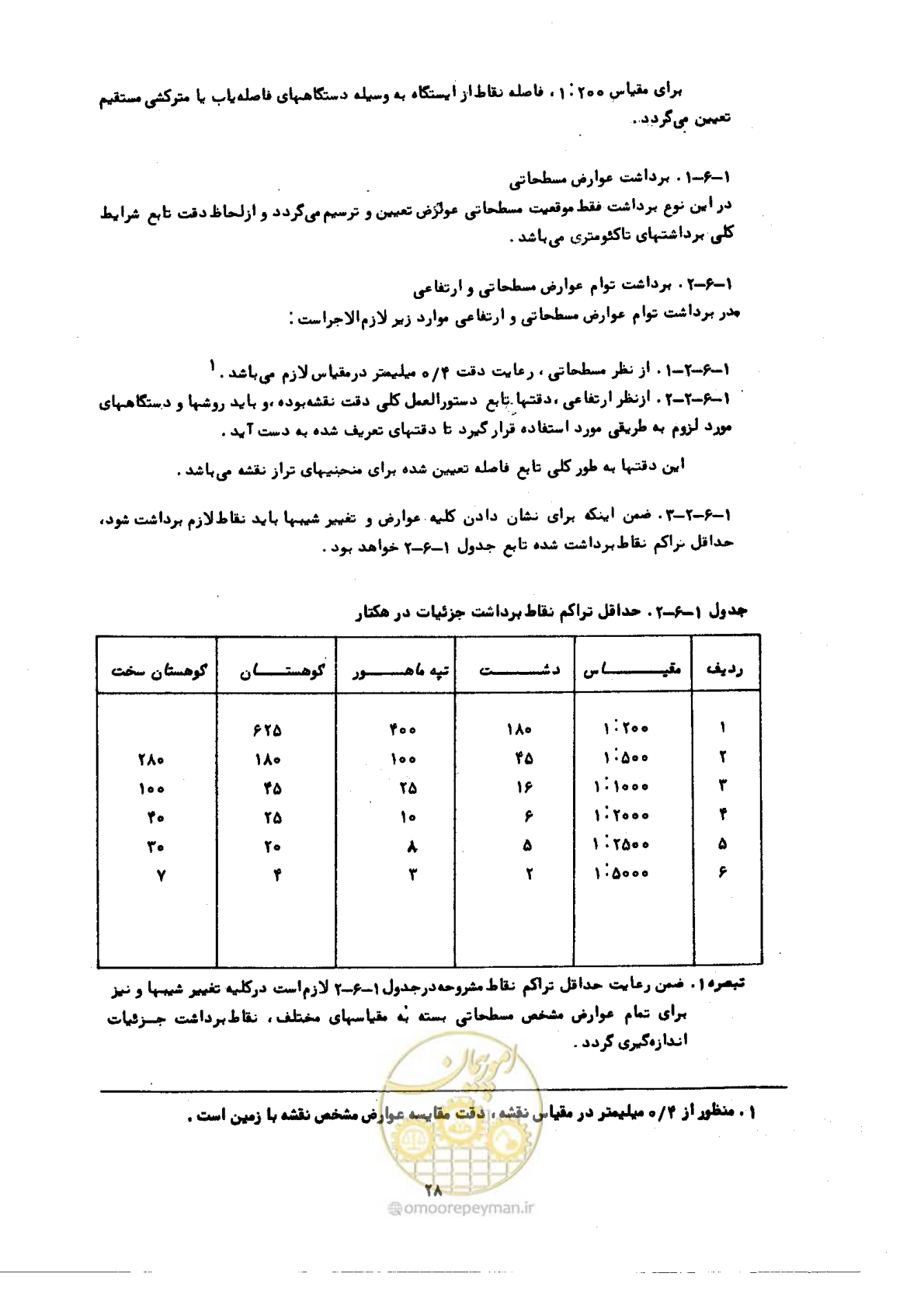 صفحه 27 از 57