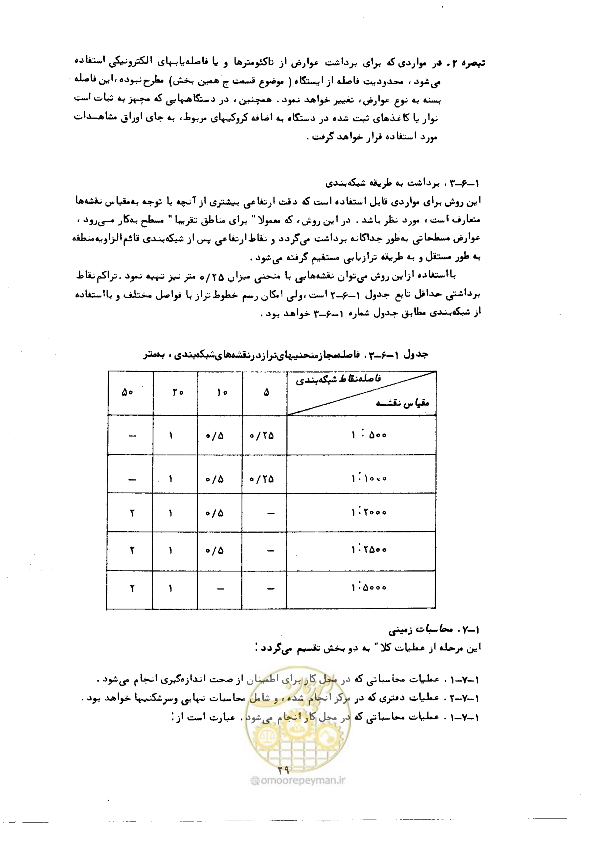 صفحه 28 از 57