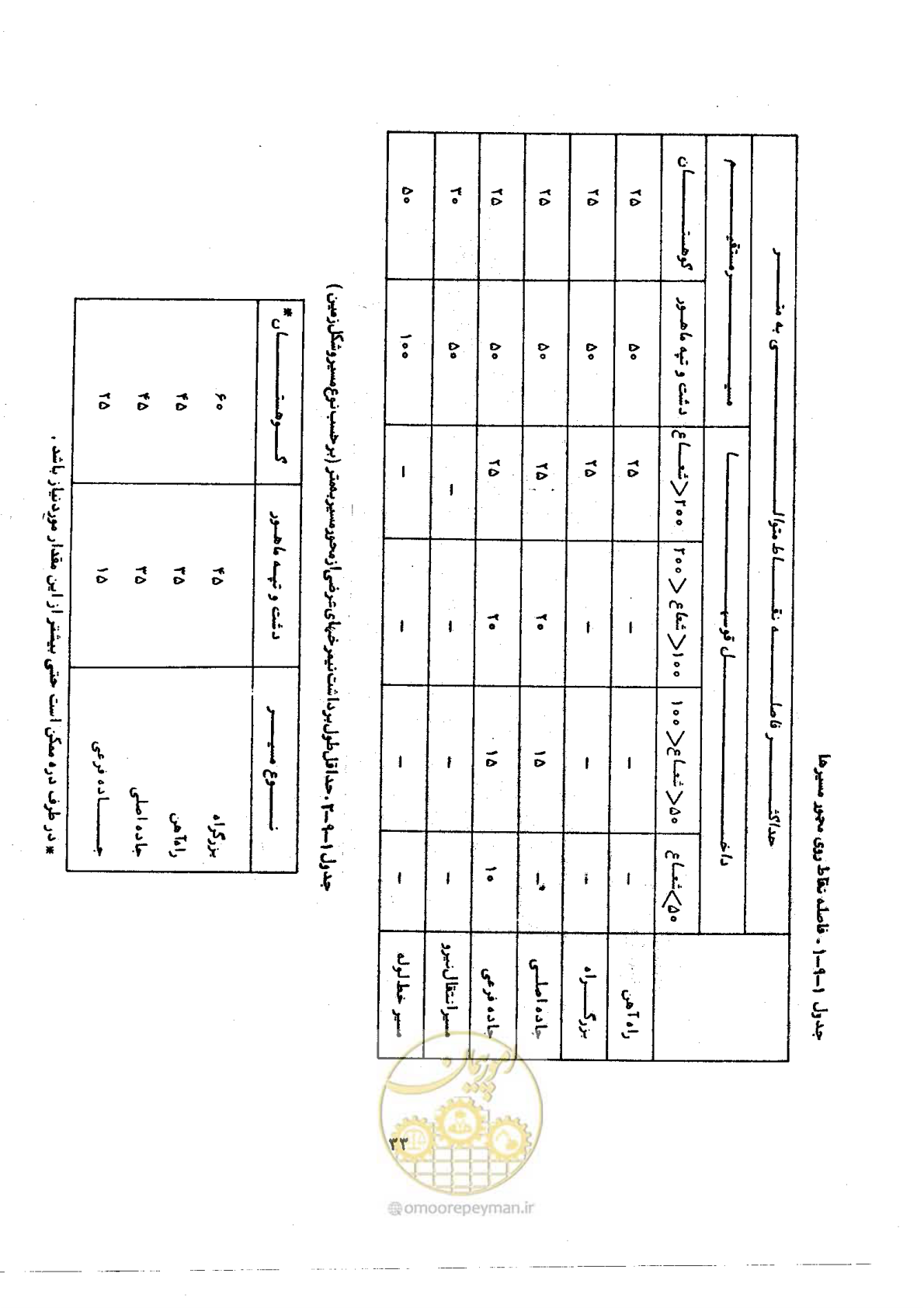 صفحه 32 از 57