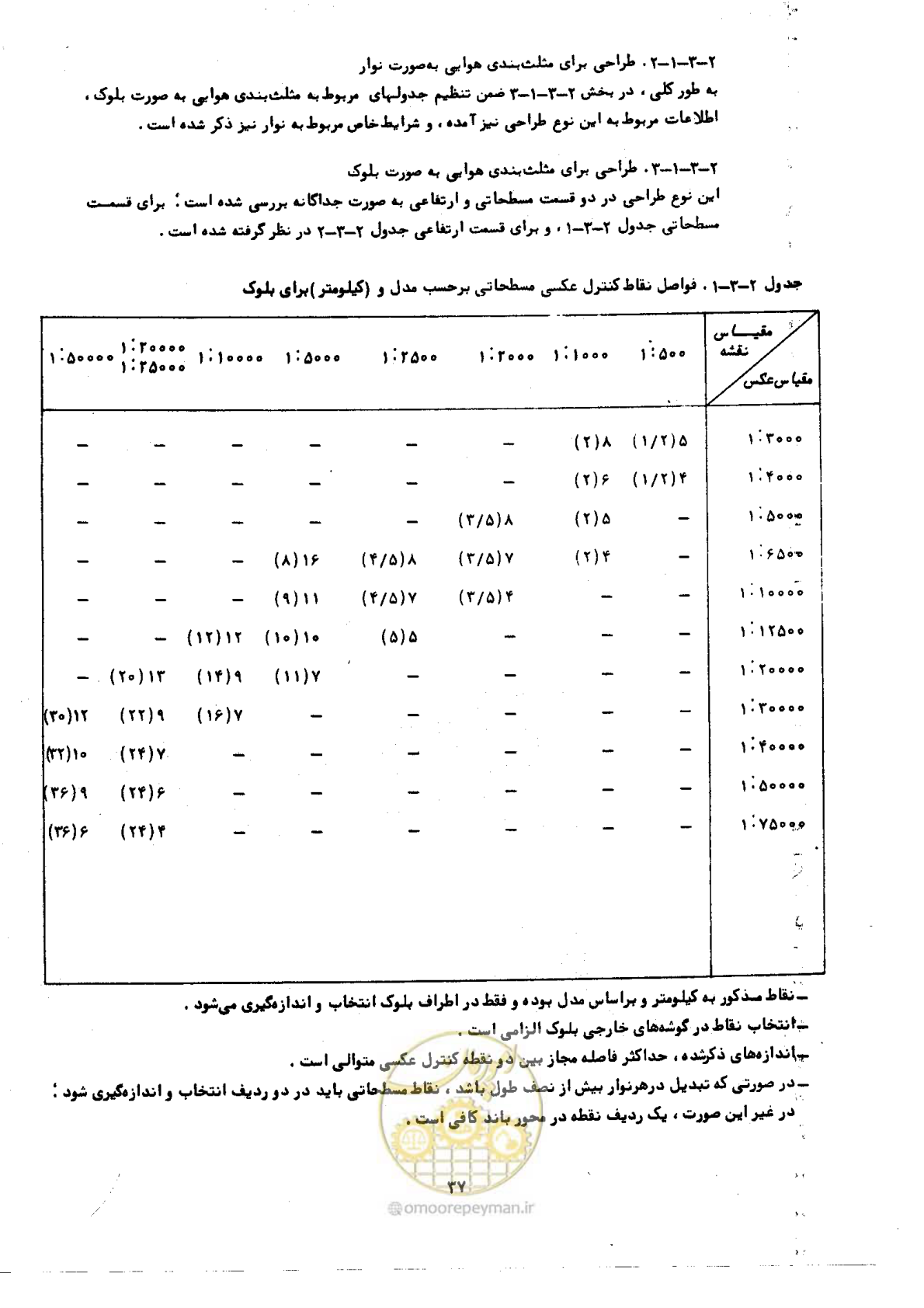 صفحه 36 از 57