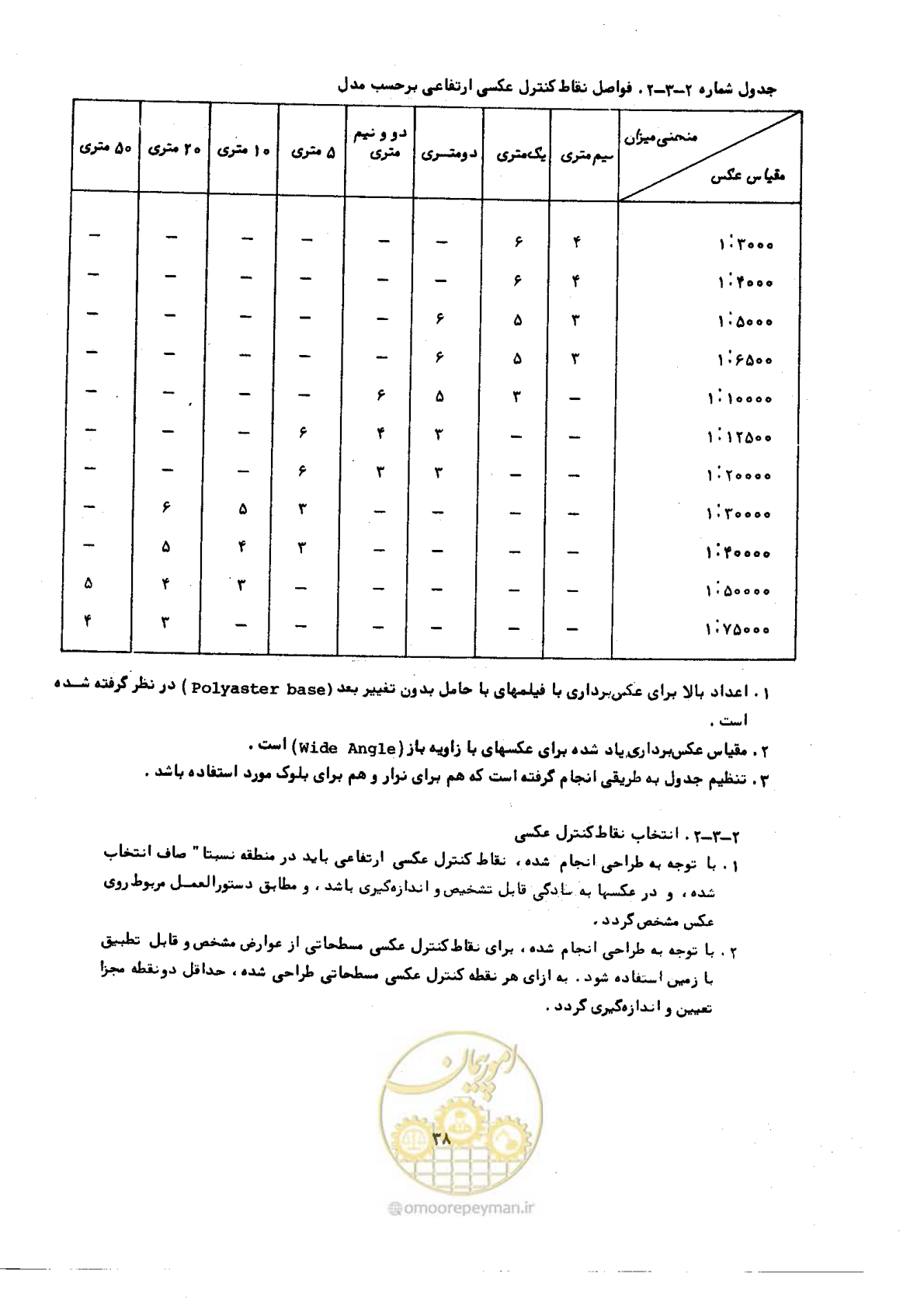 صفحه 37 از 57
