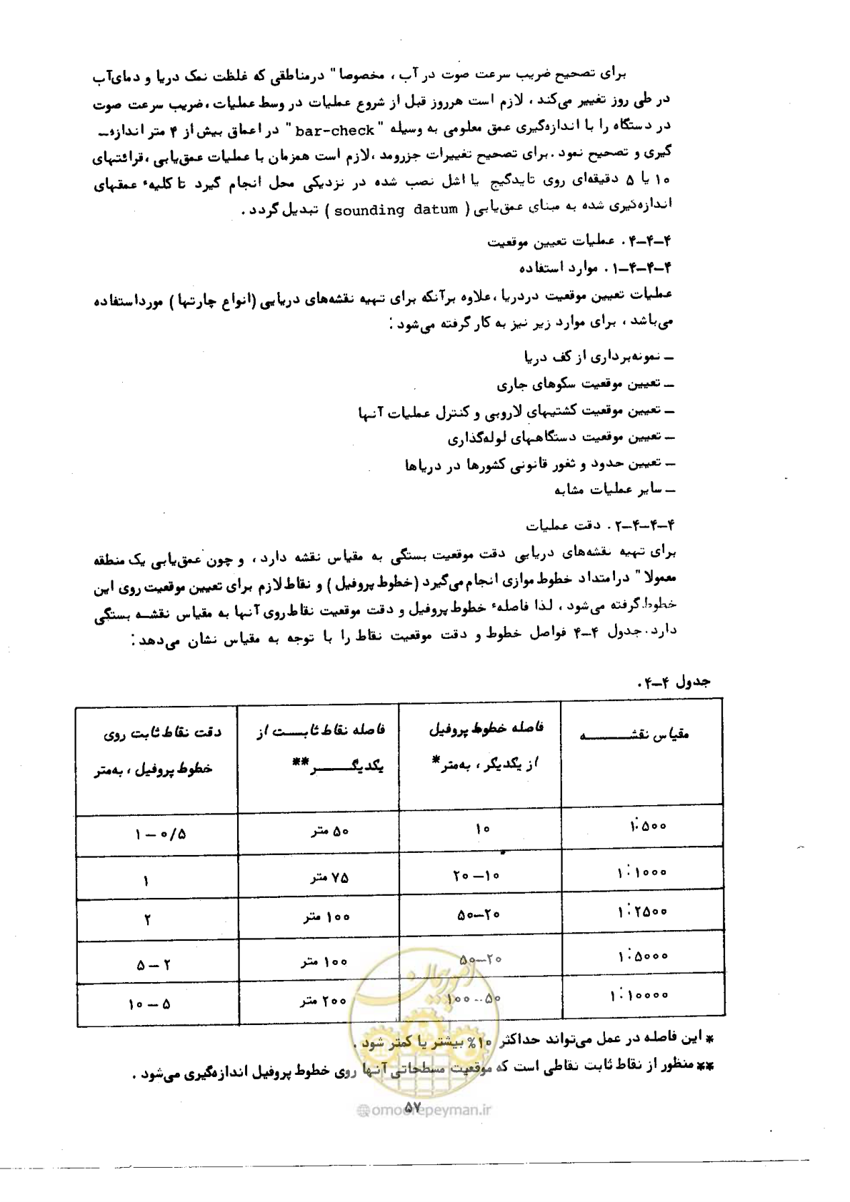 صفحه 56 از 57