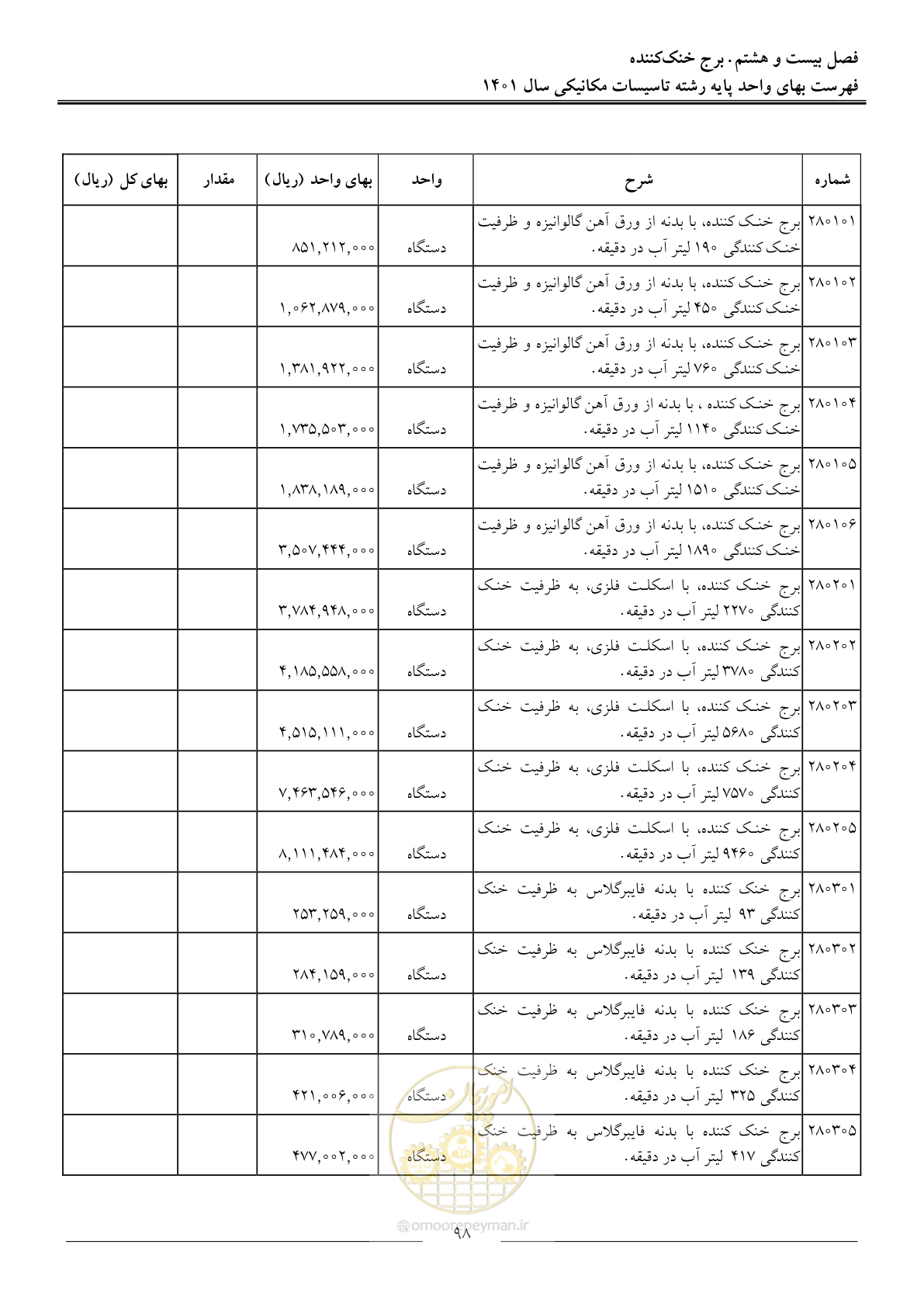 صفحه 101 از 152