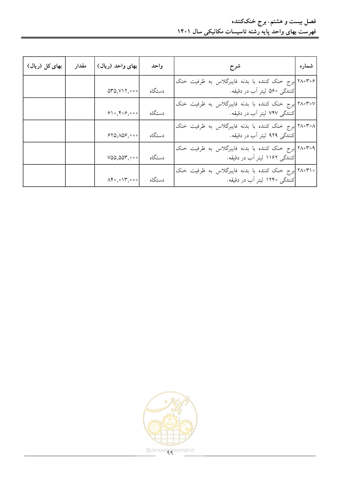 صفحه 102 از 152