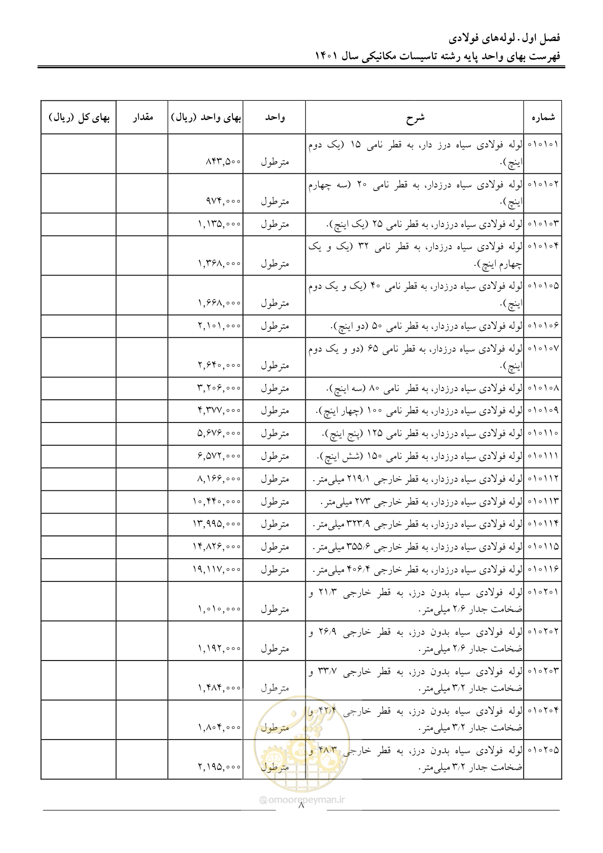 صفحه 11 از 152