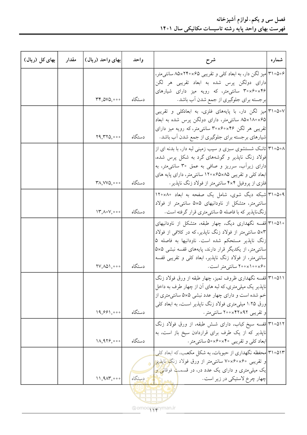 صفحه 117 از 152