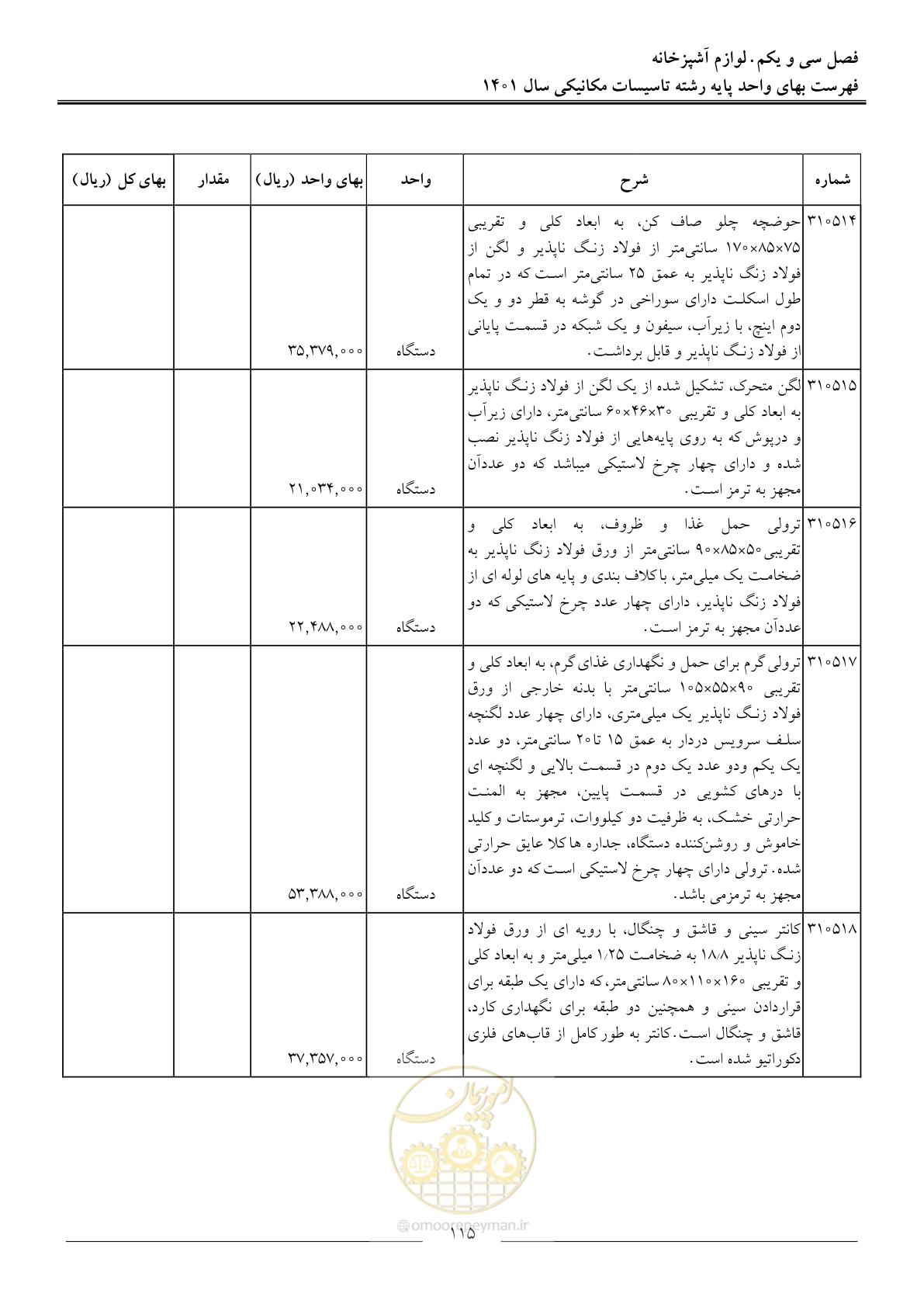 صفحه 118 از 152