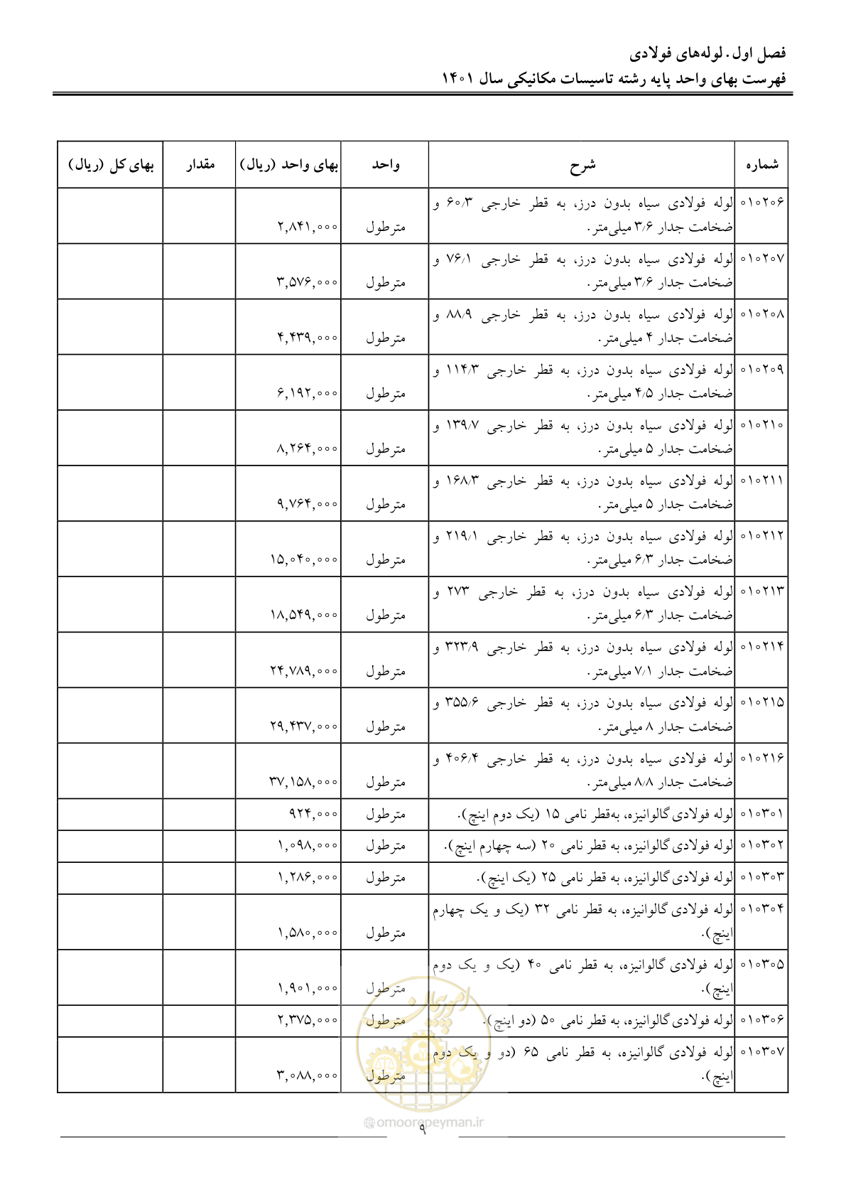 صفحه 12 از 152