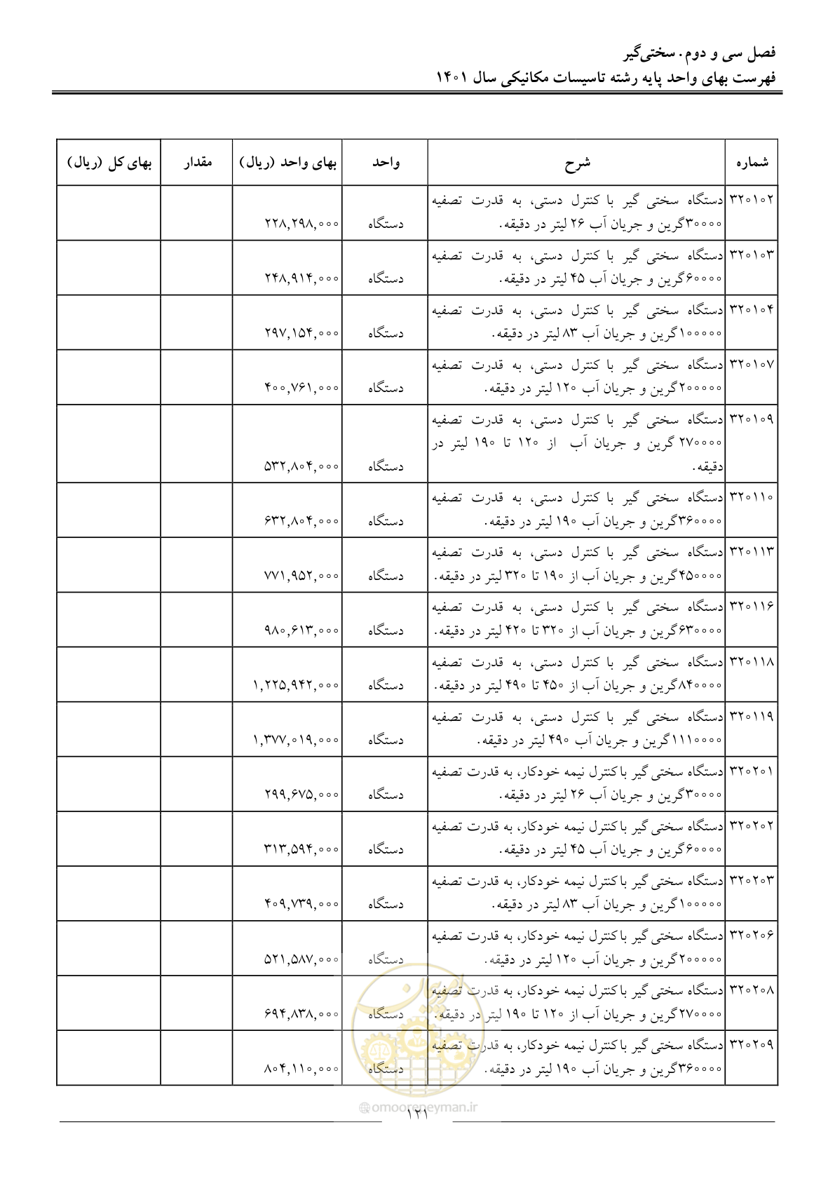 صفحه 124 از 152