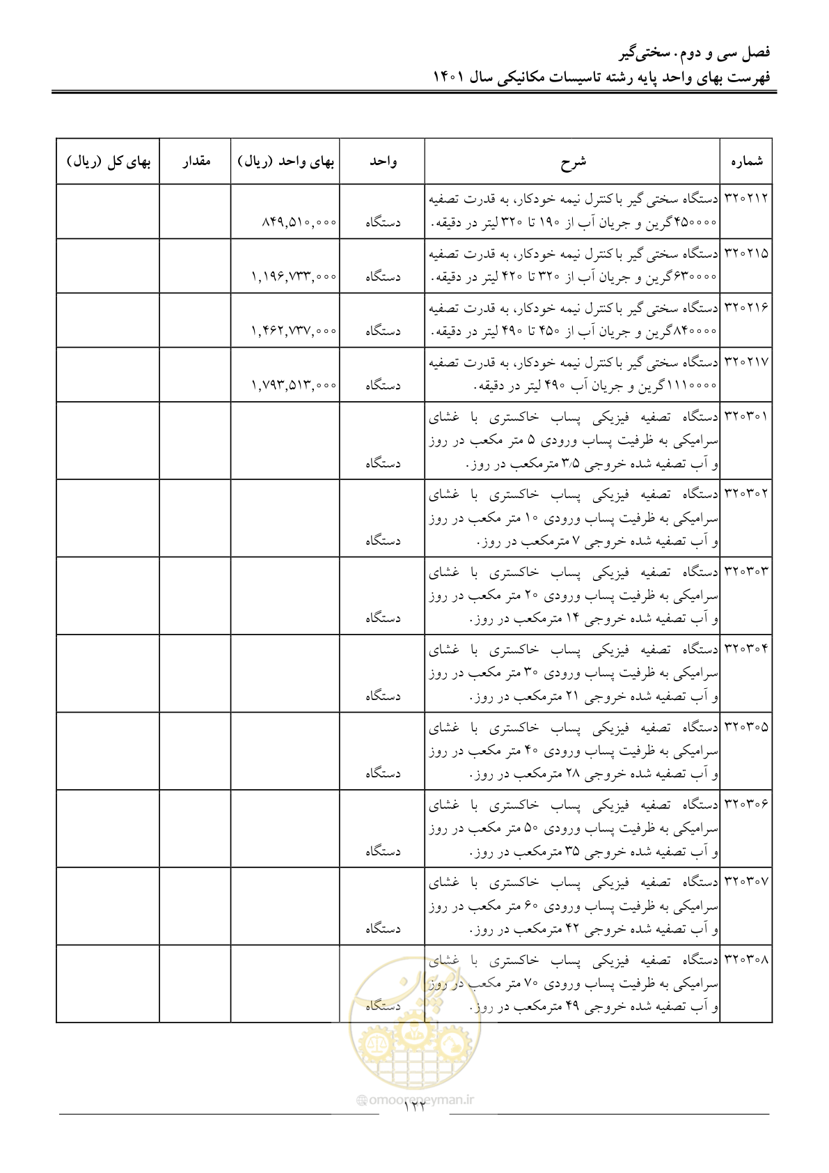 صفحه 125 از 152