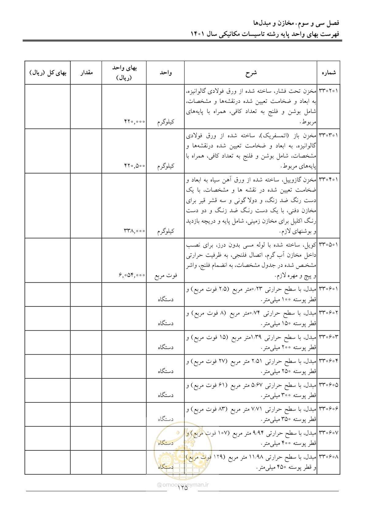 صفحه 128 از 152