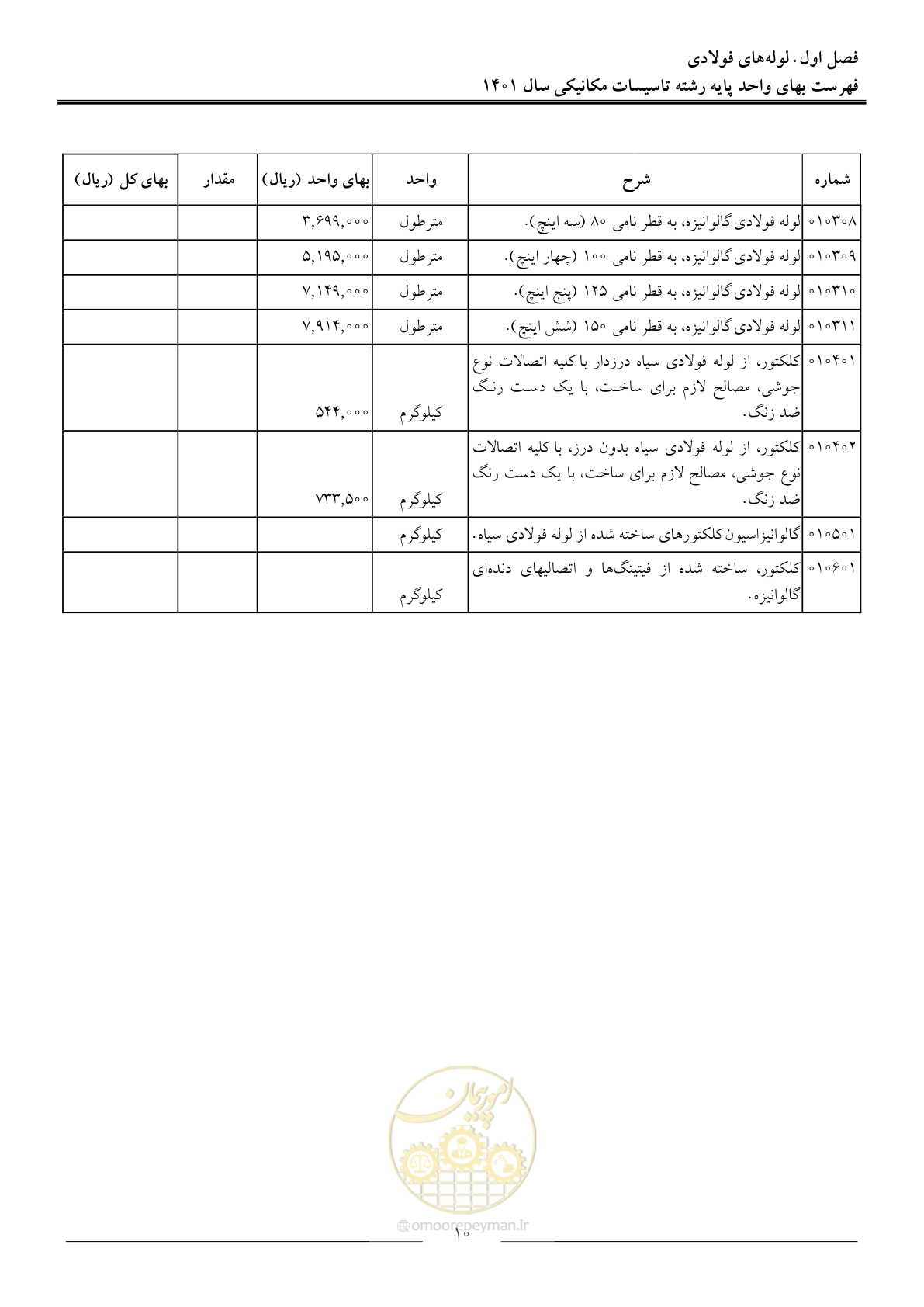 صفحه 13 از 152