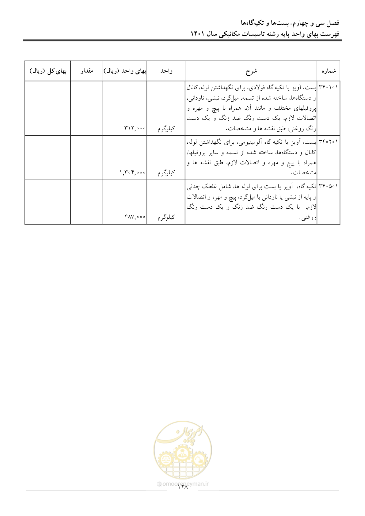 صفحه 131 از 152