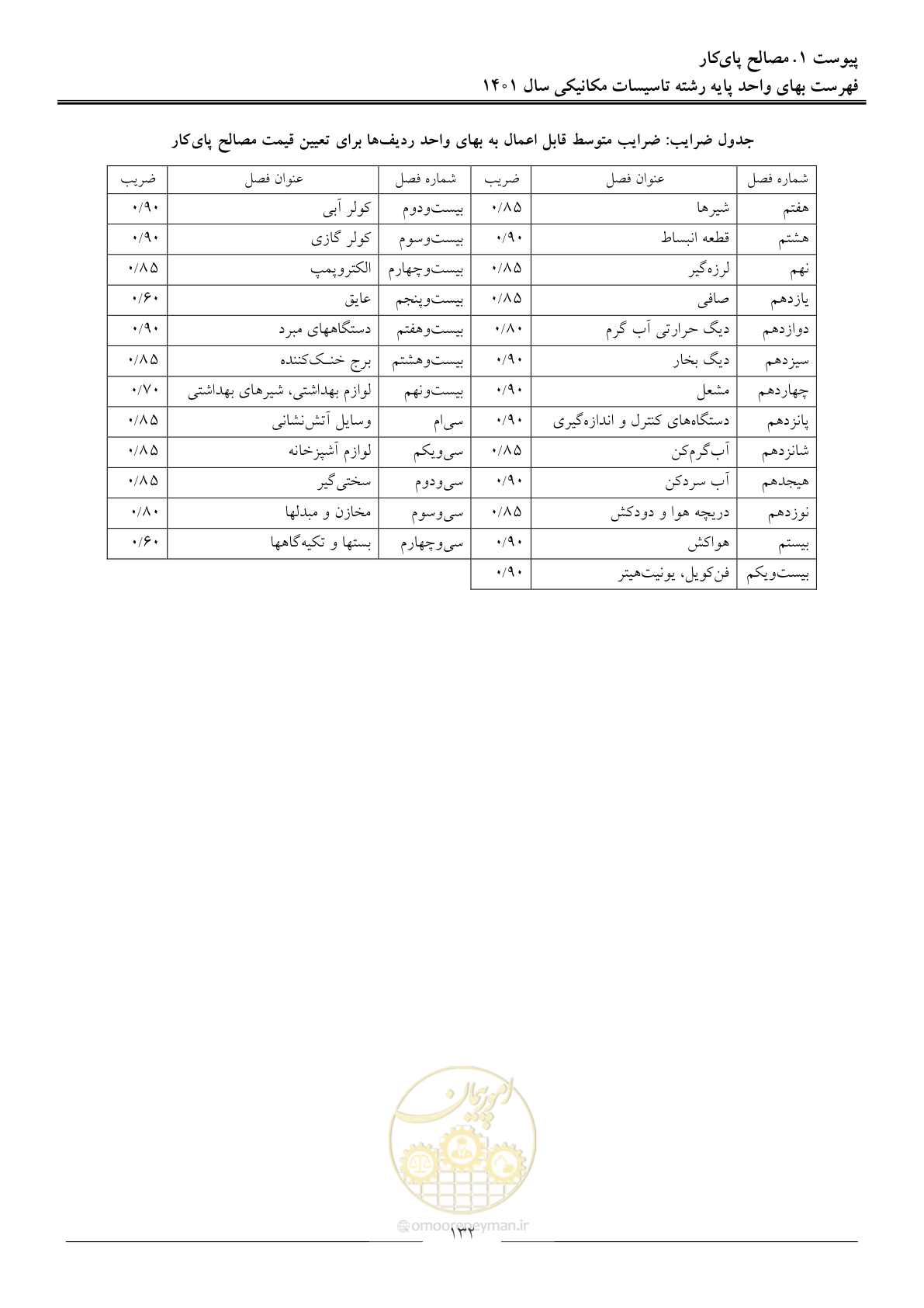 صفحه 135 از 152