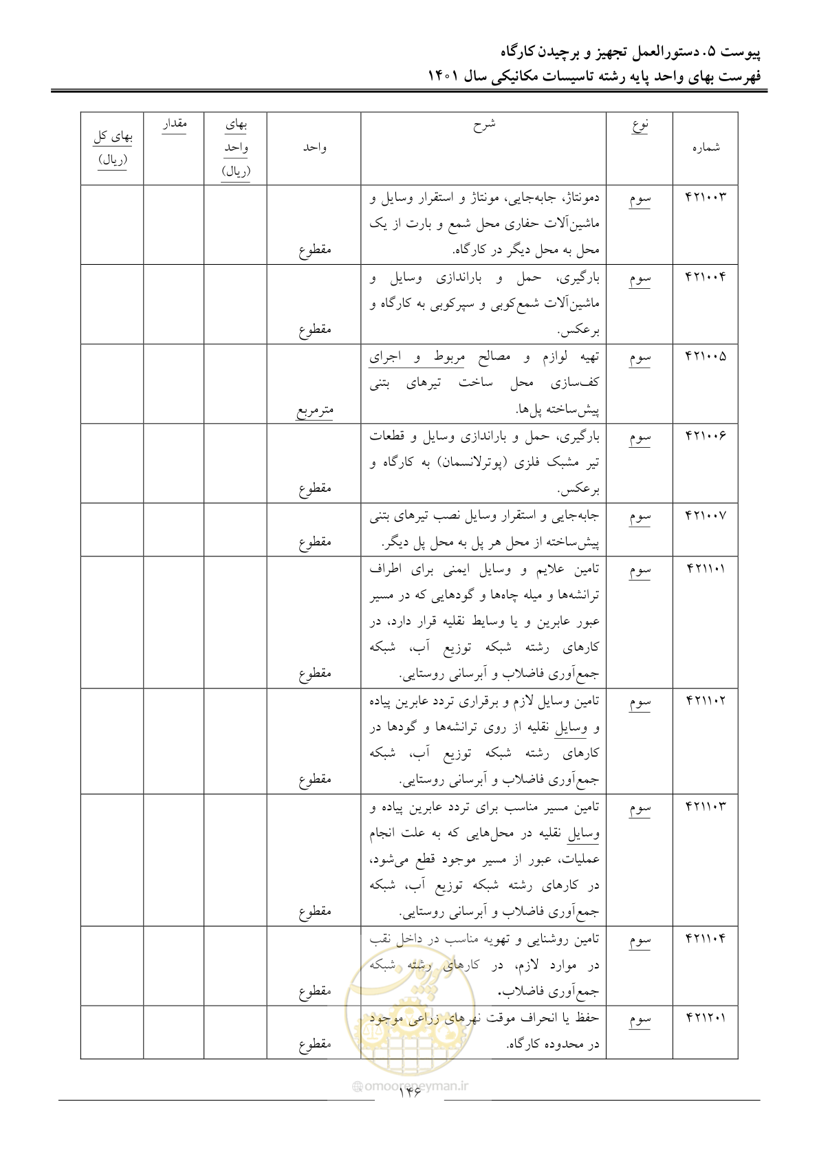 صفحه 149 از 152
