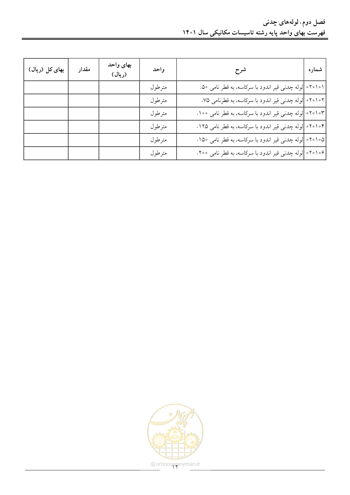 صفحه 15 از 152