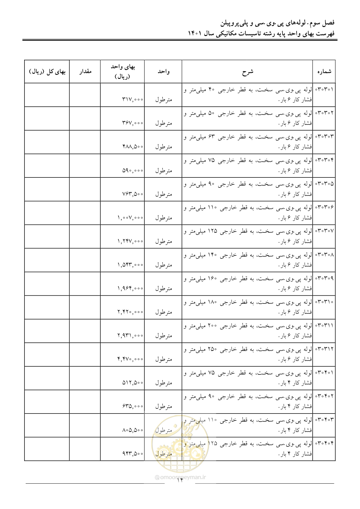 صفحه 17 از 152