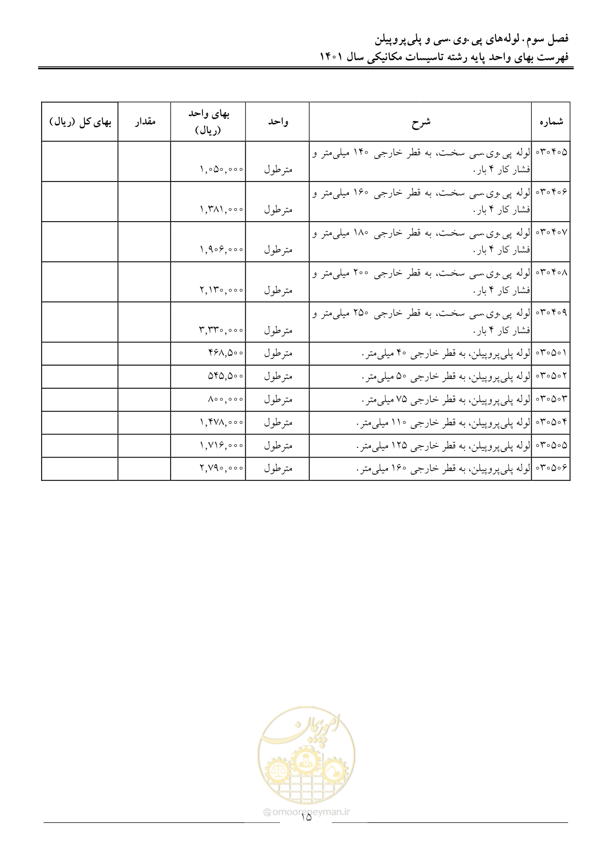 صفحه 18 از 152
