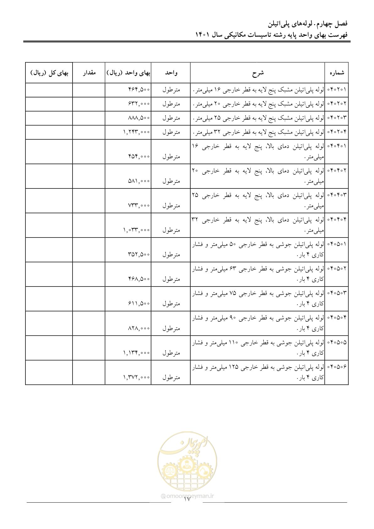 صفحه 20 از 152