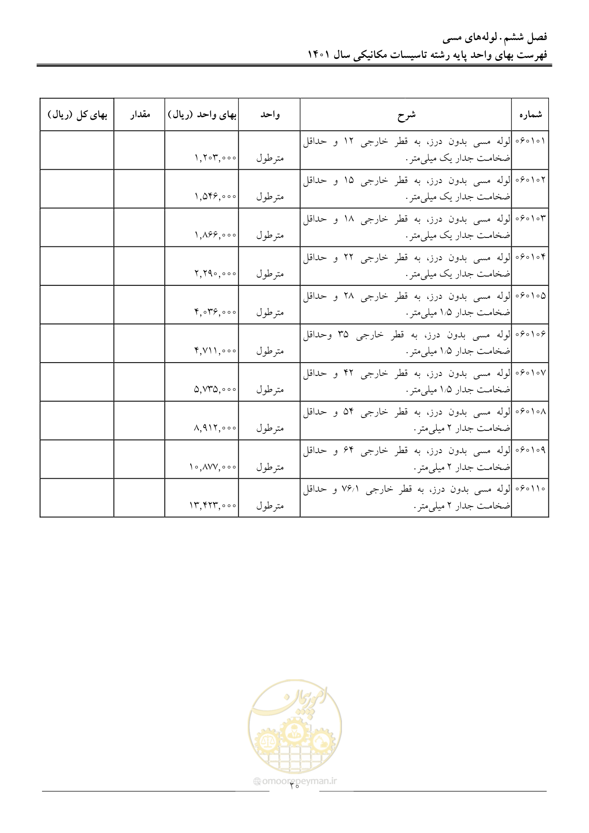 صفحه 23 از 152